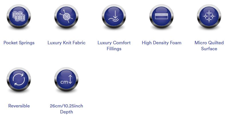Majestic 1000 Pocket Mattress